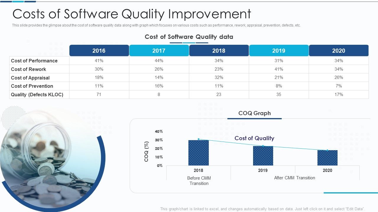 Introduction_To_IT_Project_Development_Costs_Of_Software_Quality_Improvement_Information_PDF_Slide_1.jpg