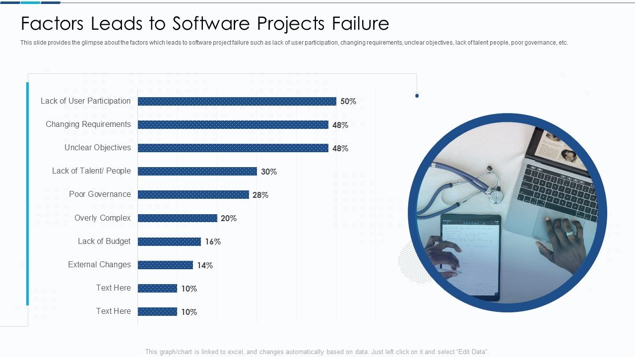 Introduction_To_IT_Project_Development_Factors_Leads_To_Software_Projects_Failure_Elements_PDF_Slide_1.jpg