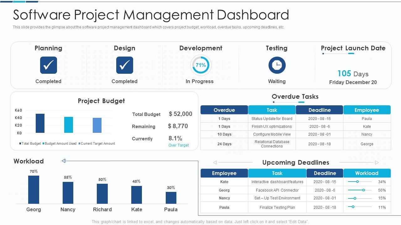 Introduction_To_IT_Project_Development_Software_Project_Management_Dashboard_Designs_PDF_Slide_1.jpg