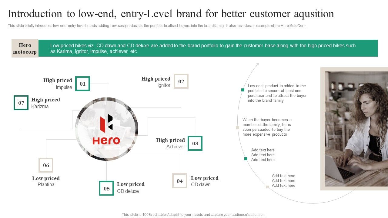Introduction_To_Low_End_Entry_Level_Brand_For_Better_Customer_Aqusition_Clipart_PDF_Slide_1.jpg