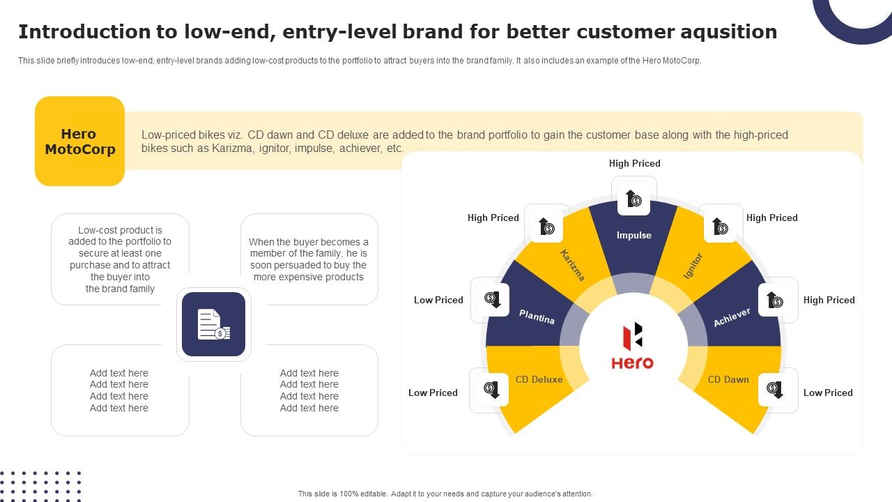 Introduction_To_Low_End_Entry_Level_Brand_For_Better_Customer_Aqusition_Guidelines_PDF_Slide_1.jpg