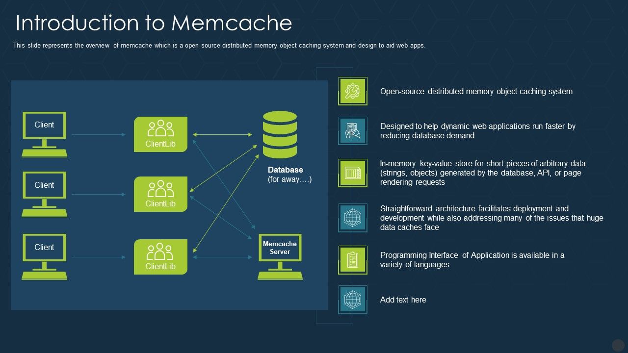 Introduction_To_Memcache_Ppt_Infographic_Template_Rules_PDF_Slide_1.jpg