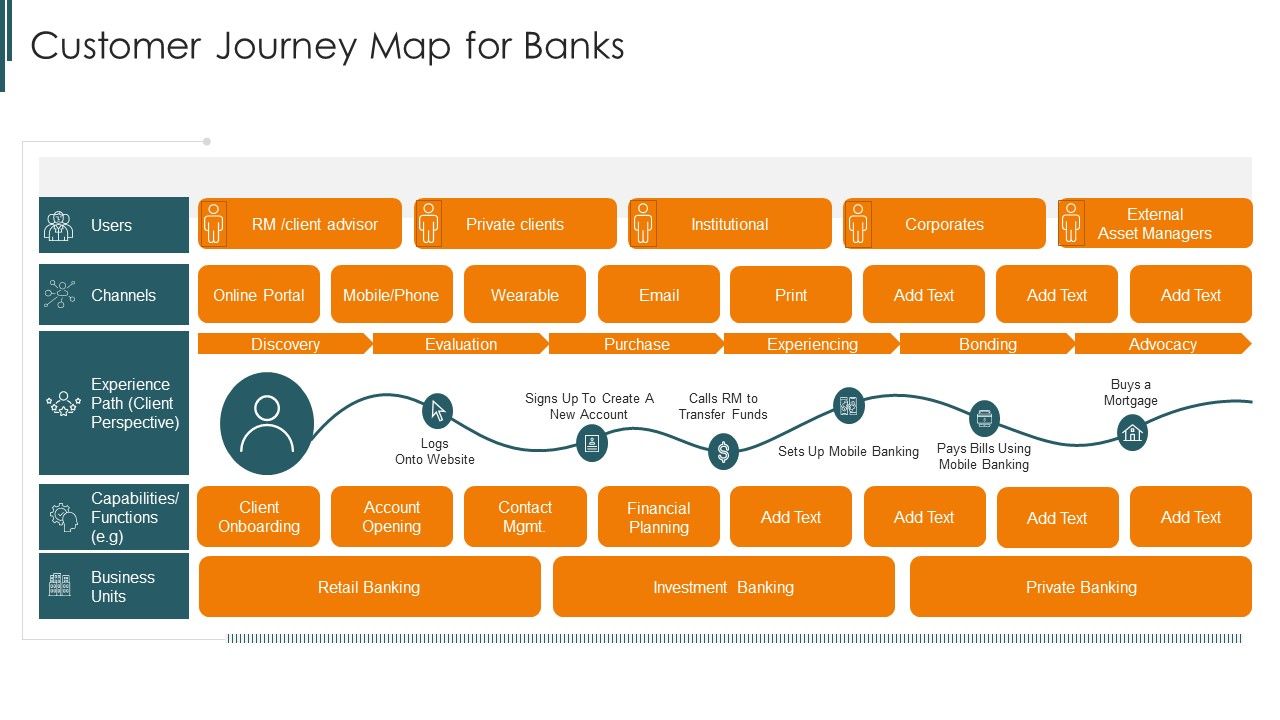 Introduction_To_Mobile_Money_In_Developing_Countries_Customer_Journey_Map_For_Banks_Sample_PDF_Slide_1.jpg