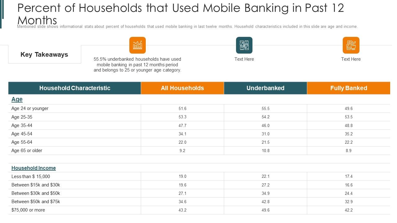 Introduction_To_Mobile_Money_In_Developing_Countries_Percent_Of_Households_That_Used_Mobile_Download_PDF_Slide_1.jpg