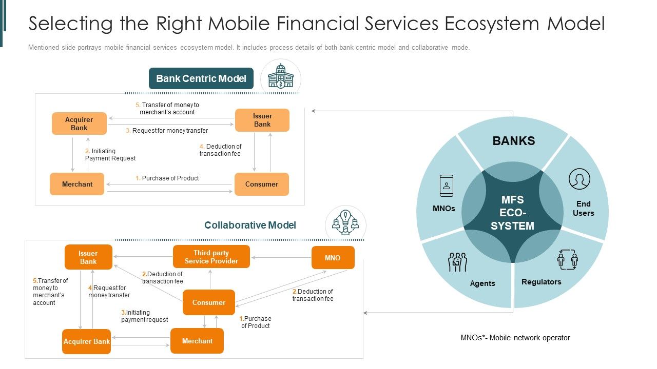 Introduction_To_Mobile_Money_In_Developing_Countries_Selecting_The_Right_Mobile_Mockup_PDF_Slide_1.jpg