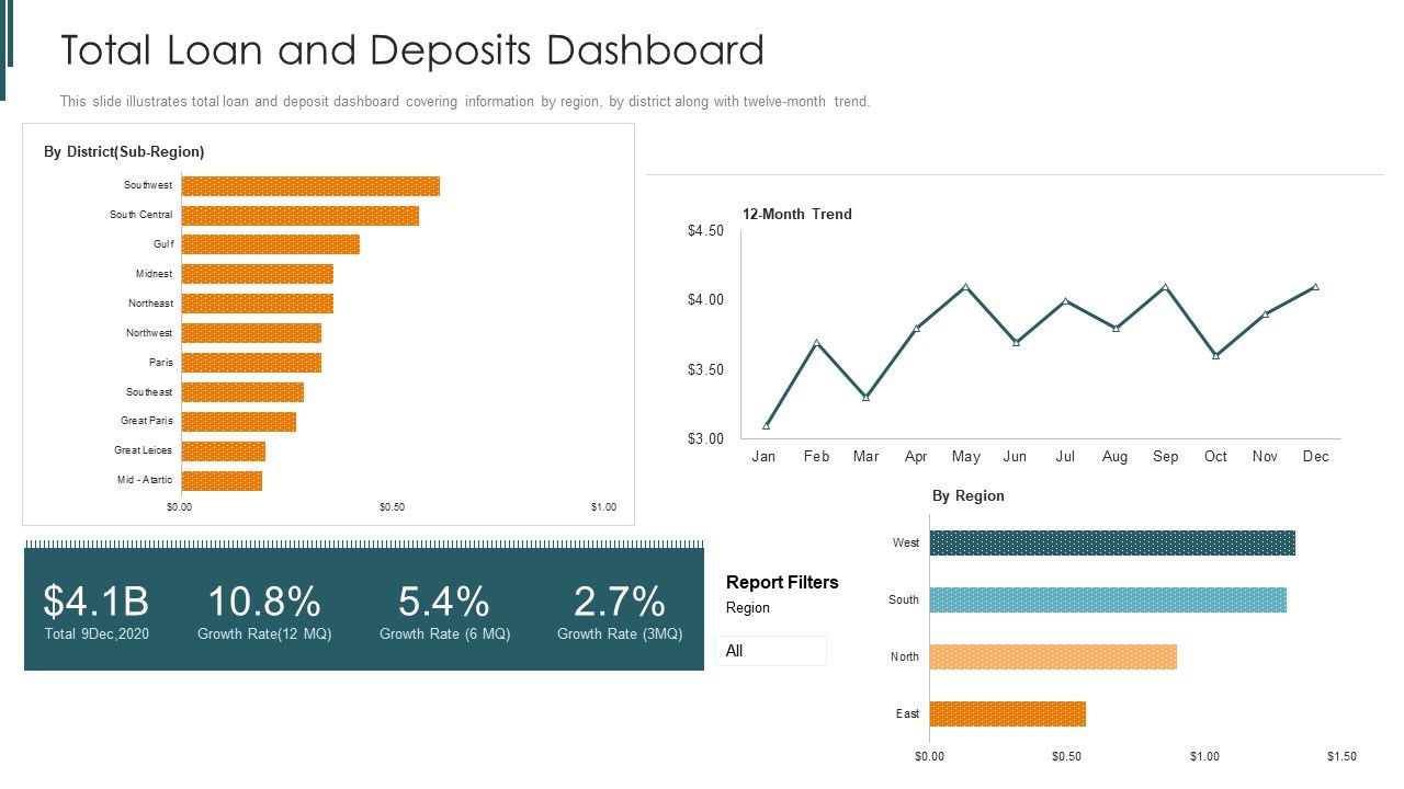 Introduction_To_Mobile_Money_In_Developing_Countries_Total_Loan_And_Deposits_Introduction_PDF_Slide_1.jpg
