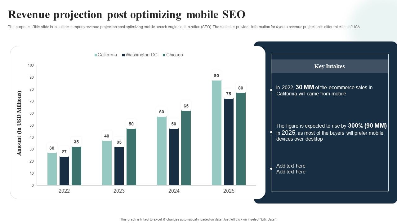 Introduction_To_Mobile_SEM_Revenue_Projection_Post_Optimizing_Mobile_SEO_Professional_PDF_Slide_1.jpg