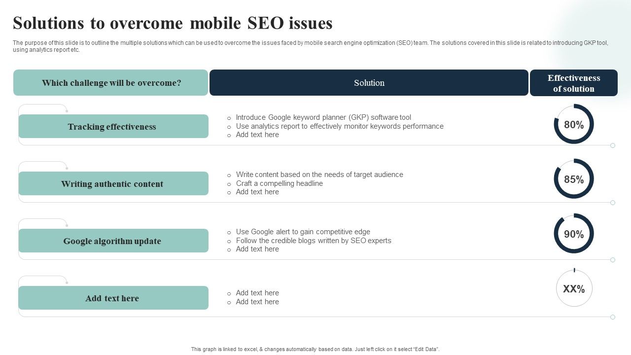 Introduction_To_Mobile_SEM_Solutions_To_Overcome_Mobile_SEO_Issues_Formats_PDF_Slide_1.jpg