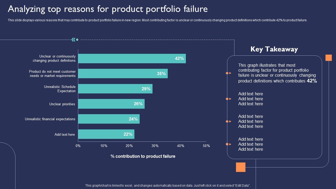 Introduction_To_New_Product_Portfolio_Analyzing_Top_Reasons_For_Product_Portfolio_Failure_Ppt_Example_2015_PDF_Slide_1.jpg