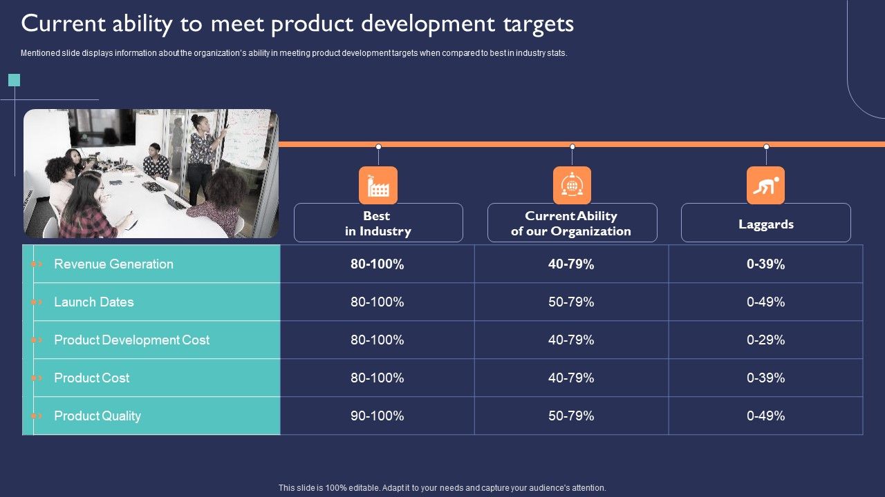 Introduction_To_New_Product_Portfolio_Current_Ability_To_Meet_Product_Development_Targets_Ppt_Infographics_Ideas_PDF_Slide_1.jpg