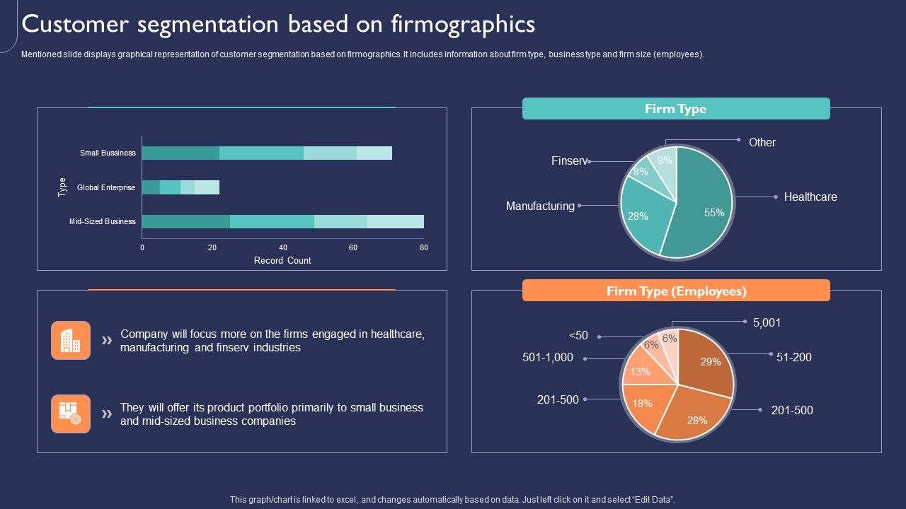 Introduction_To_New_Product_Portfolio_Customer_Segmentation_Based_On_Firmographics_Ppt_Model_Ideas_PDF_Slide_1.jpg