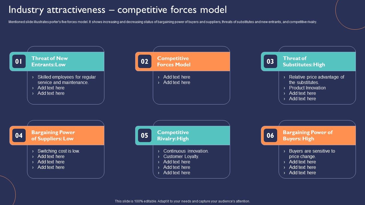 Introduction_To_New_Product_Portfolio_Industry_Attractiveness_Competitive_Forces_Model_Ppt_Professional_Gridlines_PDF_Slide_1.jpg