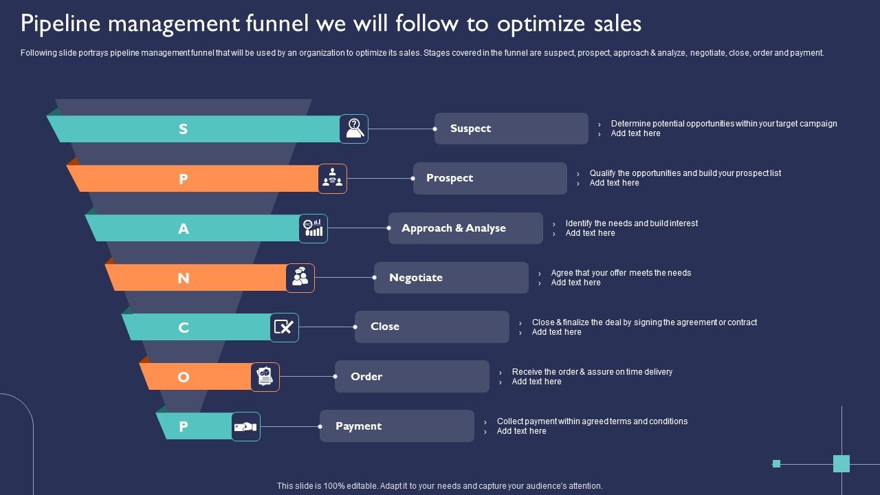 Introduction_To_New_Product_Portfolio_Pipeline_Management_Funnel_We_Will_Follow_To_Optimize_Sales_Ppt_Outline_Visuals_PDF_Slide_1.jpg
