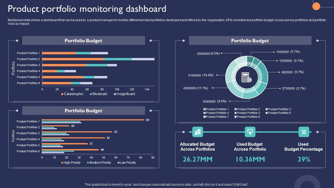 Introduction_To_New_Product_Portfolio_Product_Portfolio_Monitoring_Dashboard_Ppt_Portfolio_Background_PDF_Slide_1.jpg