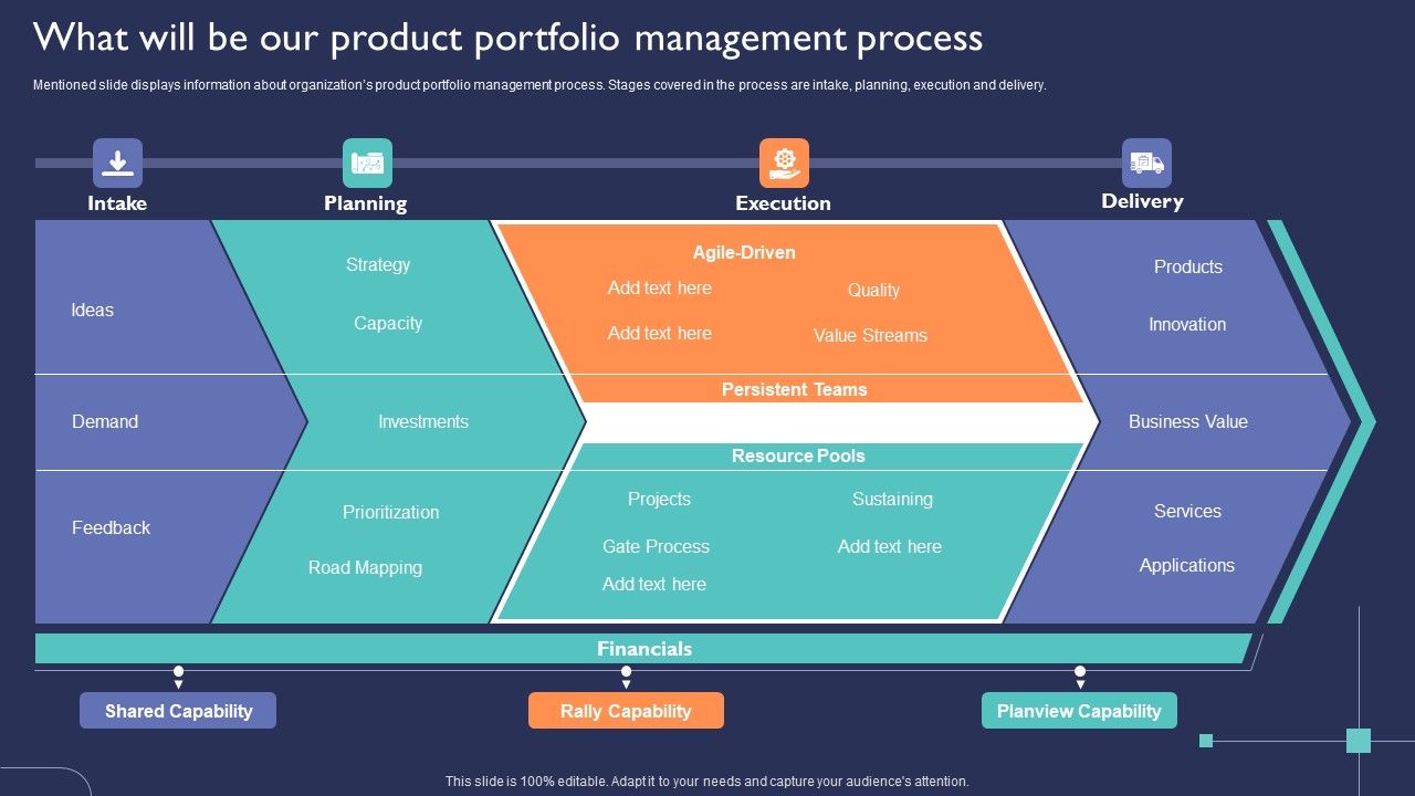 Introduction_To_New_Product_Portfolio_What_Will_Be_Our_Product_Portfolio_Management_Process_Ppt_Layout_PDF_Slide_1.jpg