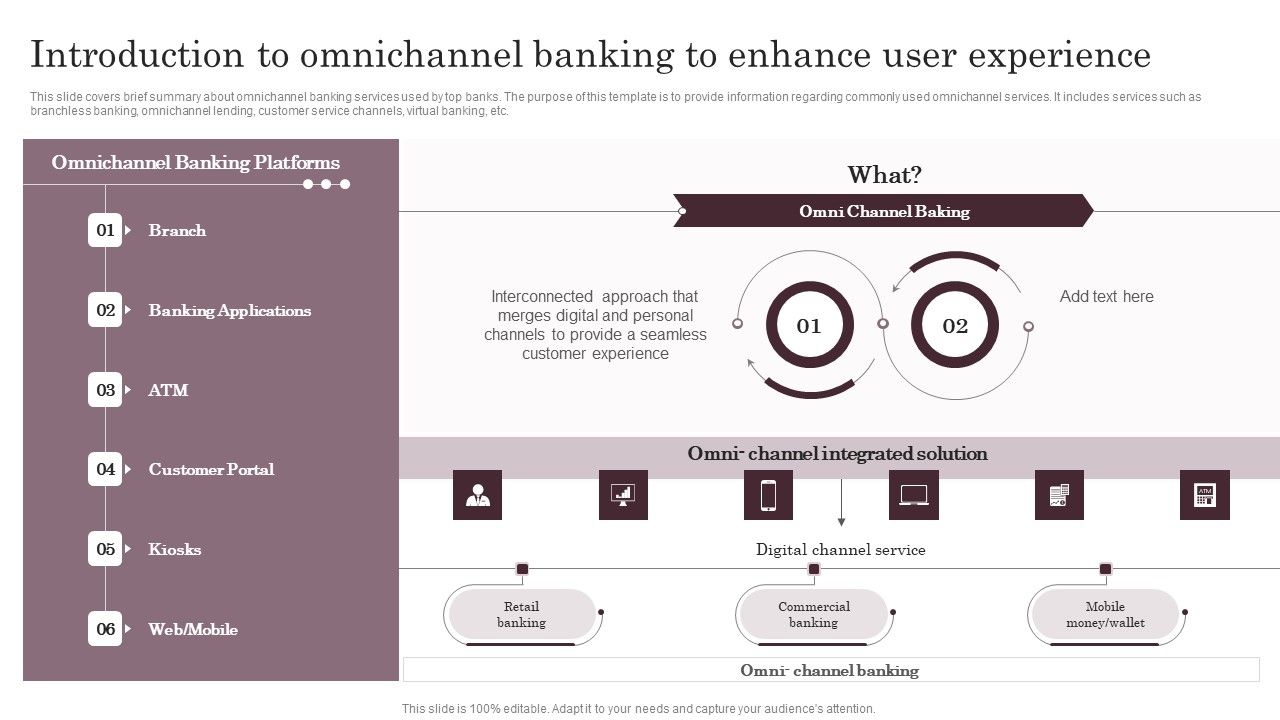 Introduction_To_Omnichannel_Banking_To_Enhance_User_Experience_Slides_PDF_Slide_1.jpg