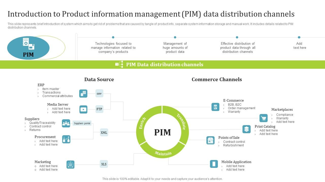 Introduction_To_Product_Information_Management_PIM_Data_Distribution_Channels_Diagrams_PDF_Slide_1.jpg