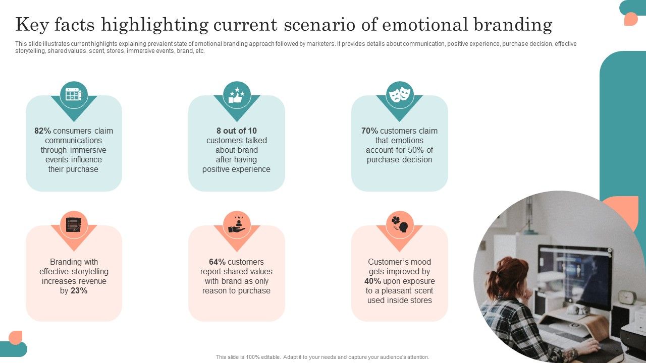 Introduction_To_Psychological_Positioning_Key_Facts_Highlighting_Current_Scenario_Of_Emotional_Branding_Themes_PDF_Slide_1.jpg