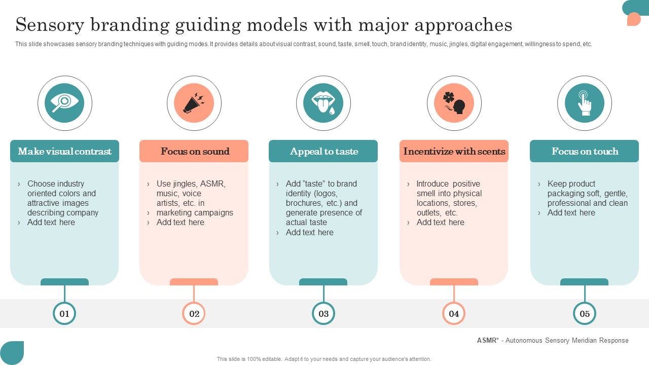 Introduction_To_Psychological_Positioning_Sensory_Branding_Guiding_Models_With_Major_Approaches_Information_PDF_Slide_1.jpg