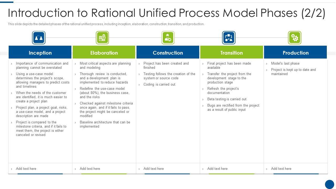 Introduction_To_Rational_Unified_Process_Model_Phases_Plan_Ppt_Gallery_Information_PDF_Slide_1.jpg