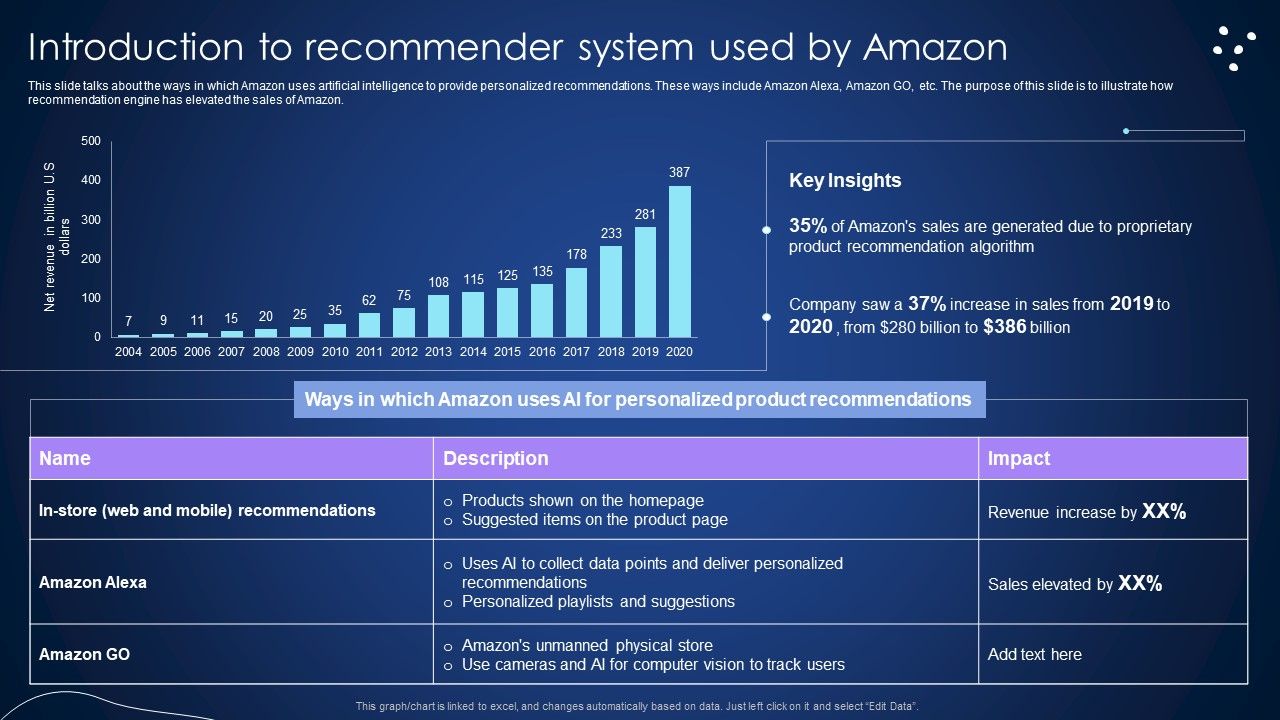Introduction_To_Recommender_System_Used_By_Amazon_Integrating_Recommender_System_To_Enhance_Clipart_PDF_Slide_1.jpg