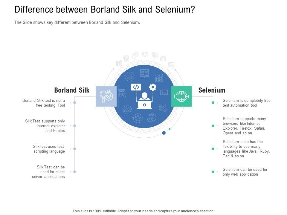 Introduction_To_Selenium_Automation_Testing_Difference_Between_Borland_Silk_And_Selenium_Topics_PDF_Slide_1.jpg