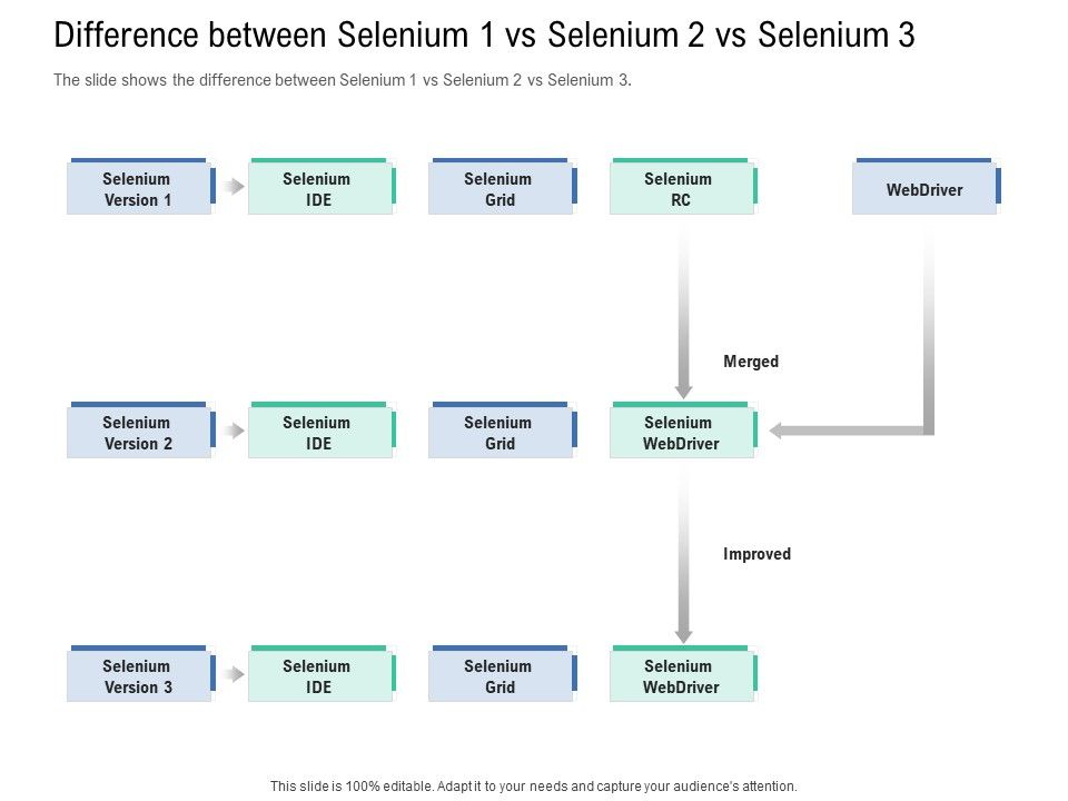Introduction_To_Selenium_Automation_Testing_Difference_Between_Selenium_1_Vs_Selenium_2_Vs_Selenium_3_Structure_PDF_Slide_1.jpg