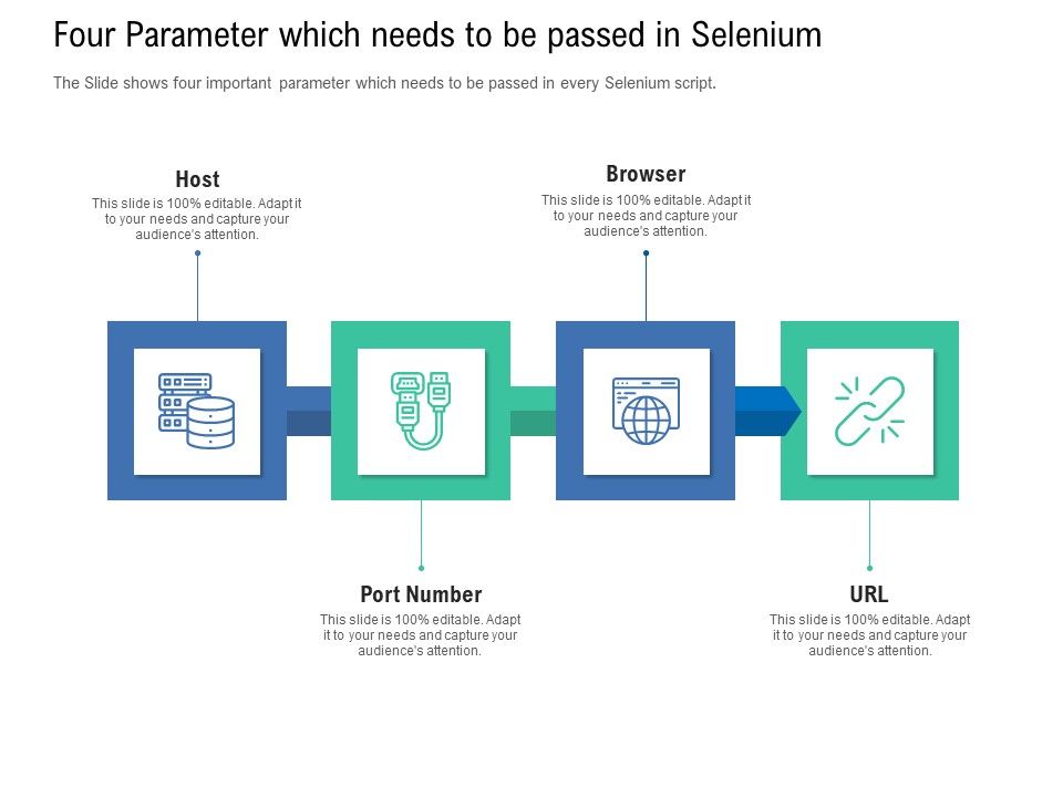 Introduction_To_Selenium_Automation_Testing_Four_Parameter_Which_Needs_To_Be_Passed_In_Selenium_Information_PDF_Slide_1.jpg