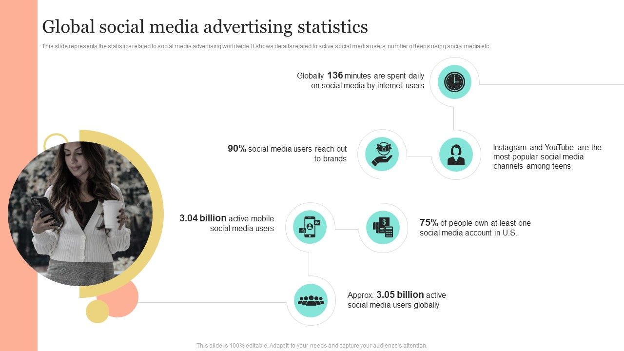 Introduction_To_Social_Media_Marketing_Global_Social_Media_Advertising_Statistics_Introduction_PDF_Slide_1.jpg