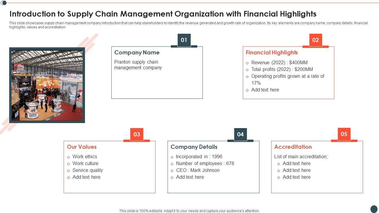 Introduction_To_Supply_Chain_Management_Organization_With_Financial_Highlights_Slides_PDF_Slide_1.jpg