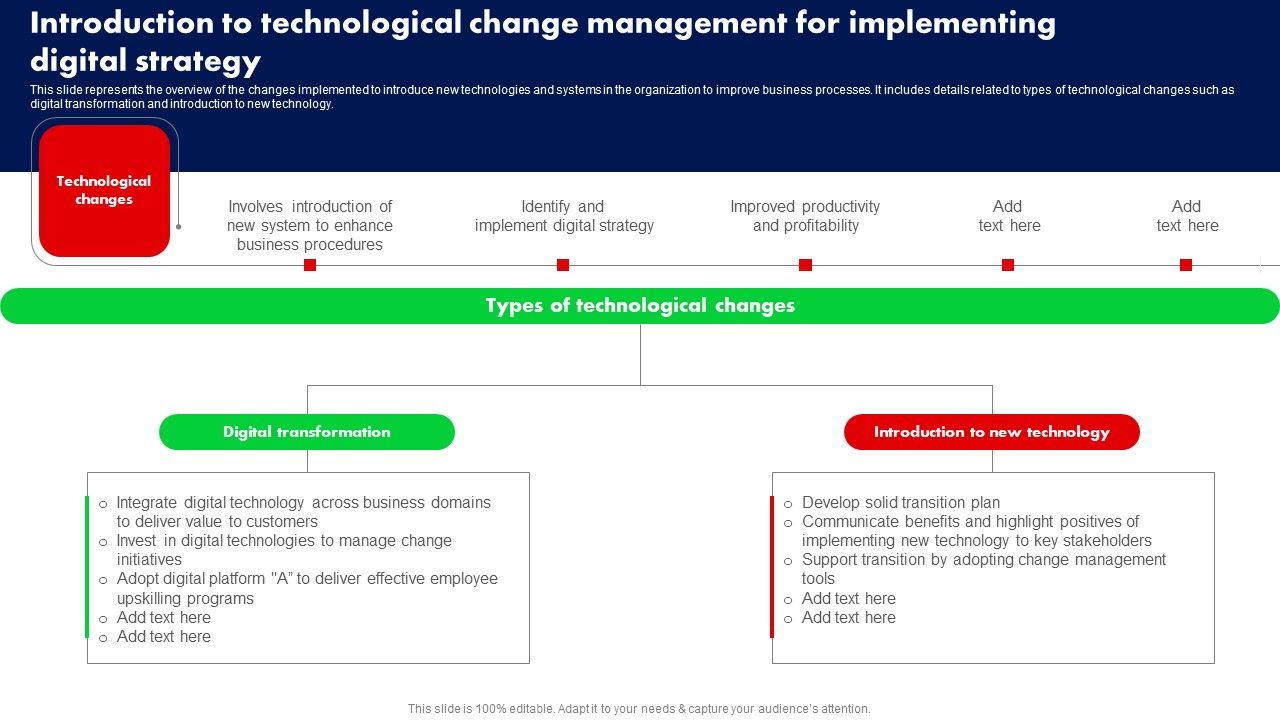 Introduction_To_Technological_Change_Management_For_Implementing_Digital_Strategy_Ppt_PowerPoint_Presentation_File_Show_PDF_Slide_1.jpg