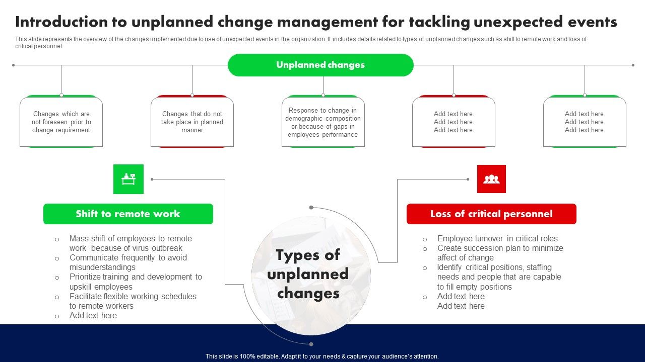 Introduction_To_Unplanned_Change_Management_For_Tackling_Unexpected_Events_Ppt_PowerPoint_Presentation_Diagram_Lists_PDF_Slide_1.jpg