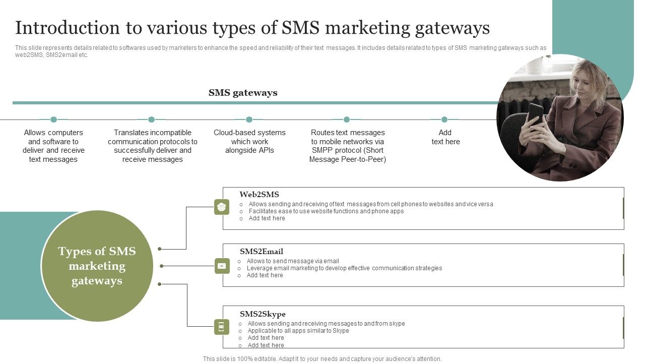 Introduction_To_Various_Types_Of_SMS_Marketing_Gateways_Ideas_PDF_Slide_1.jpg