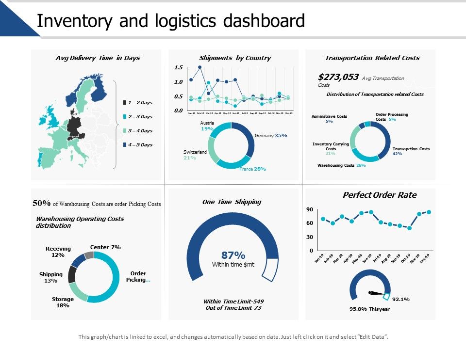 Inventory_And_Logistics_Dashboard_Ppt_PowerPoint_Presentation_Gallery_Clipart_Slide_1.jpg