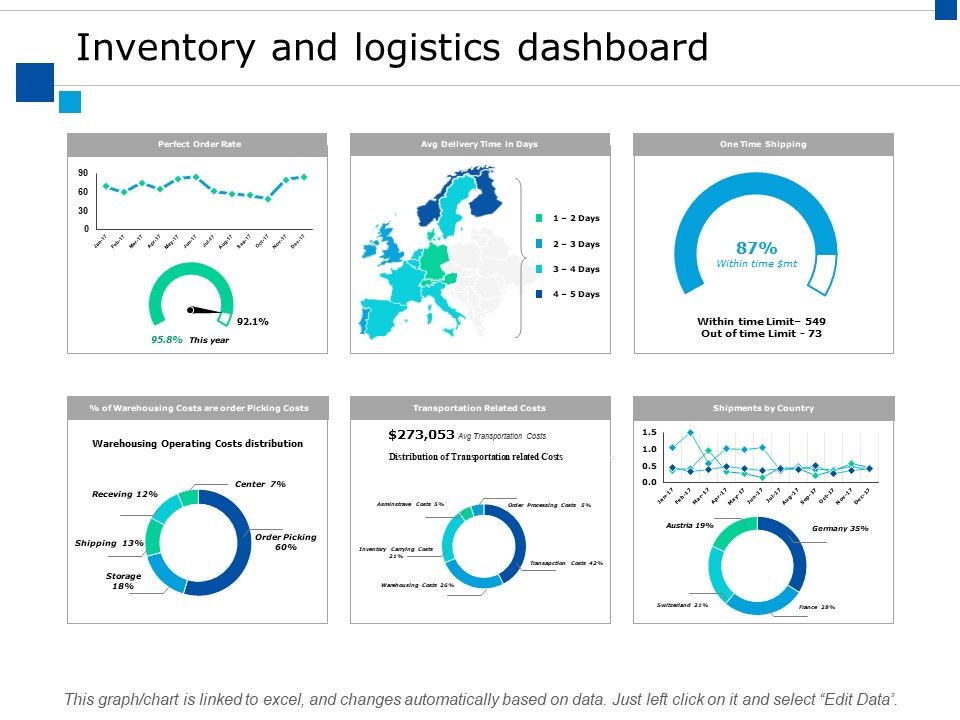 Inventory_And_Logistics_Dashboard_Ppt_PowerPoint_Presentation_Professional_Styles_Slide_1.jpg