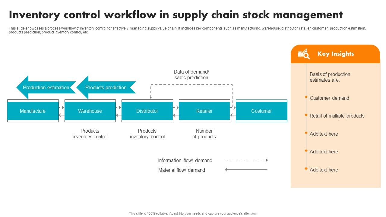 Inventory_Control_Workflow_In_Supply_Chain_Stock_Management_Portrait_PDF_Slide_1.jpg