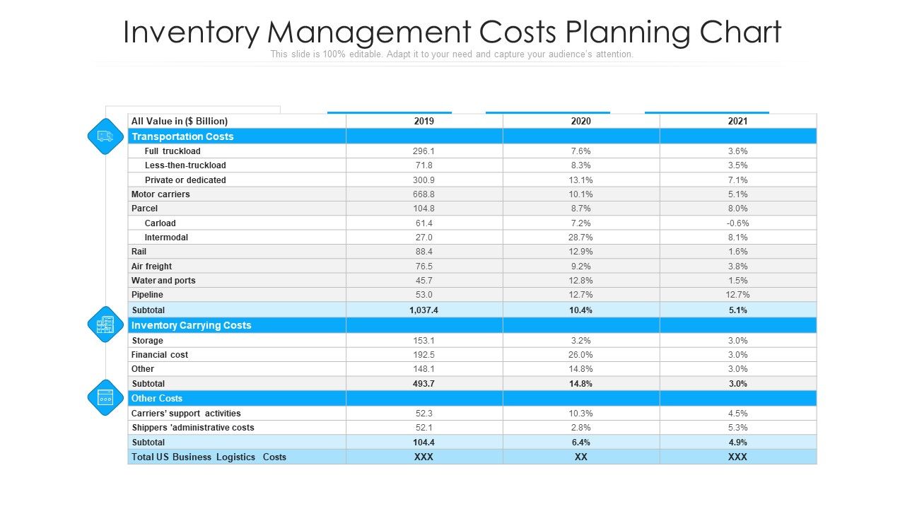 Inventory_Management_Costs_Planning_Chart_Ppt_Portfolio_Background_Image_PDF_Slide_1.jpg