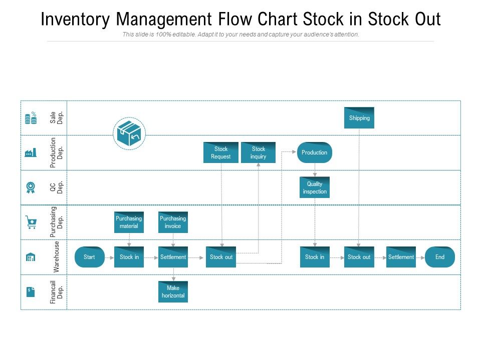 Inventory_Management_Flow_Chart_Stock_In_Stock_Out_Ppt_PowerPoint_Presentation_Styles_Inspiration_PDF_Slide_1.jpg