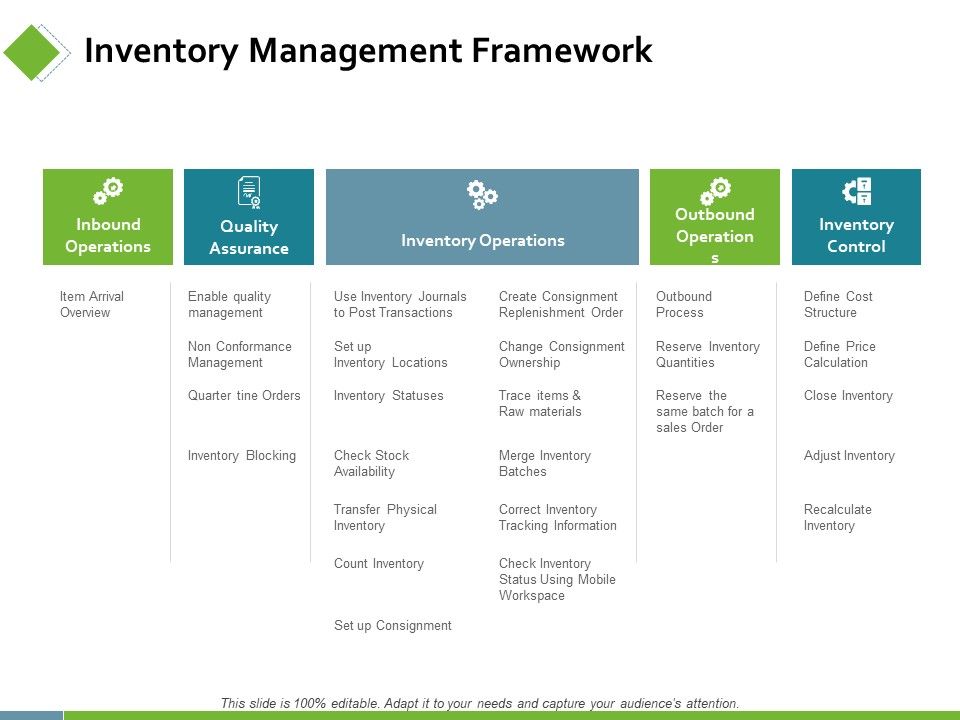 Inventory_Management_Framework_Ppt_PowerPoint_Presentation_Ideas_Grid_Slide_1.jpg