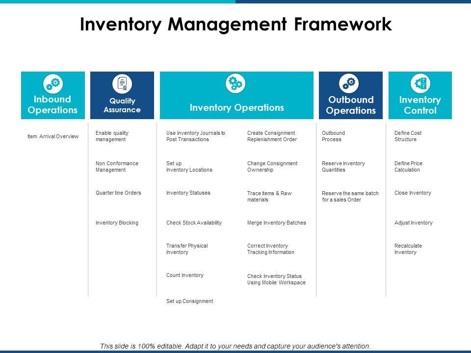 Inventory_Management_Framework_Ppt_PowerPoint_Presentation_Infographics_Files_Slide_1.jpg