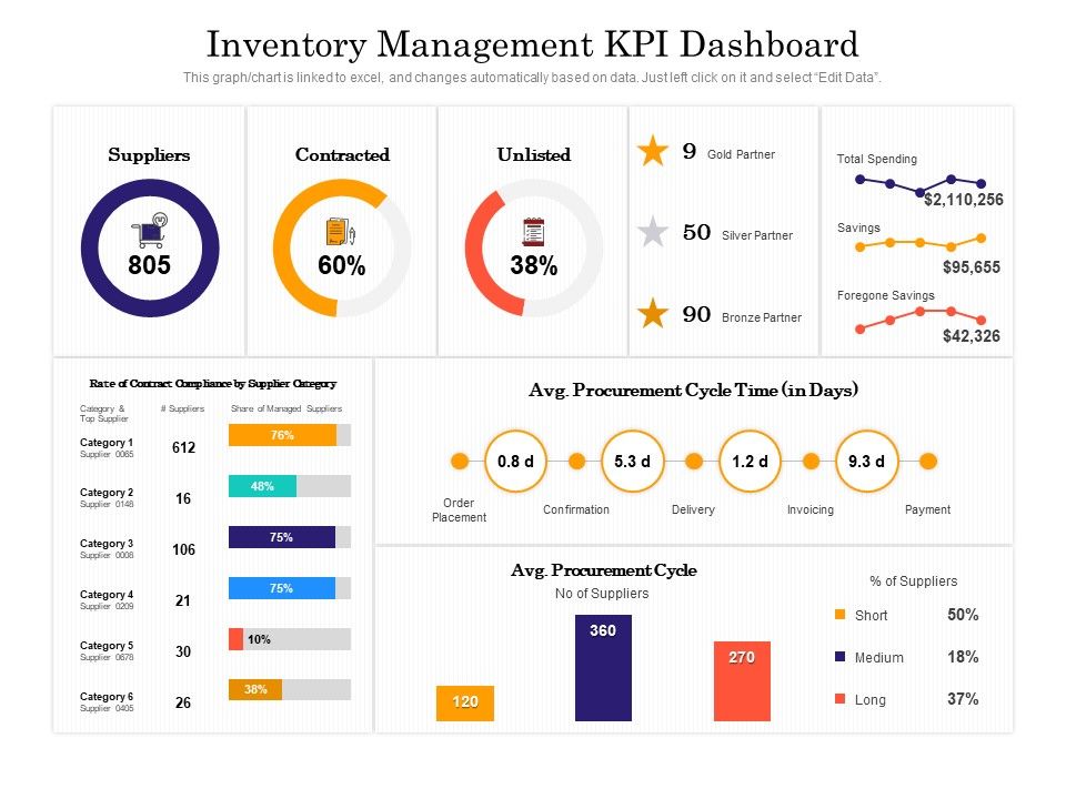 Inventory_Management_KPI_Dashboard_Ppt_PowerPoint_Presentation_File_Graphics_Design_PDF_Slide_1.jpg
