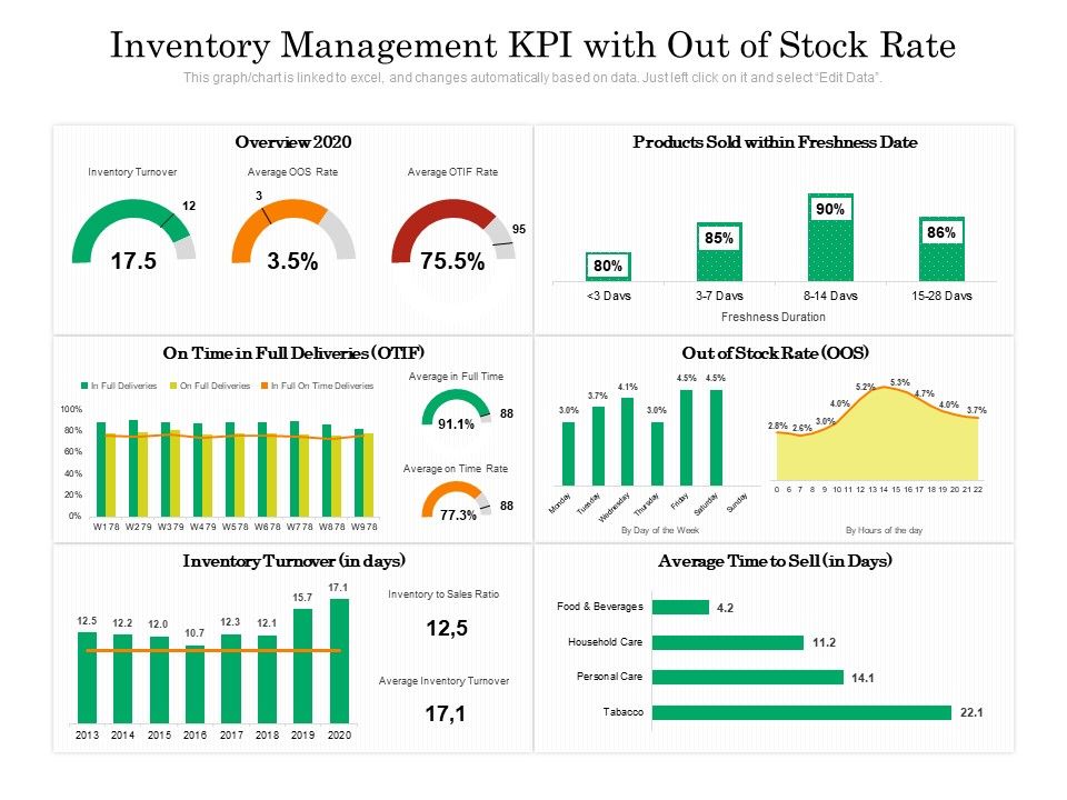 Inventory_Management_KPI_With_Out_Of_Stock_Rate_Ppt_PowerPoint_Presentation_Gallery_Background_PDF_Slide_1.jpg