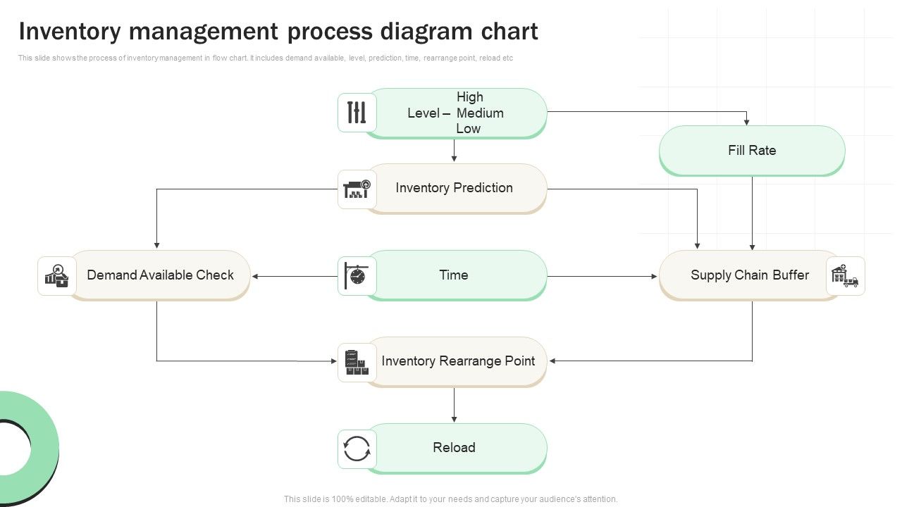 Inventory_Management_Process_Diagram_Chart_Infographics_PDF_Slide_1.jpg
