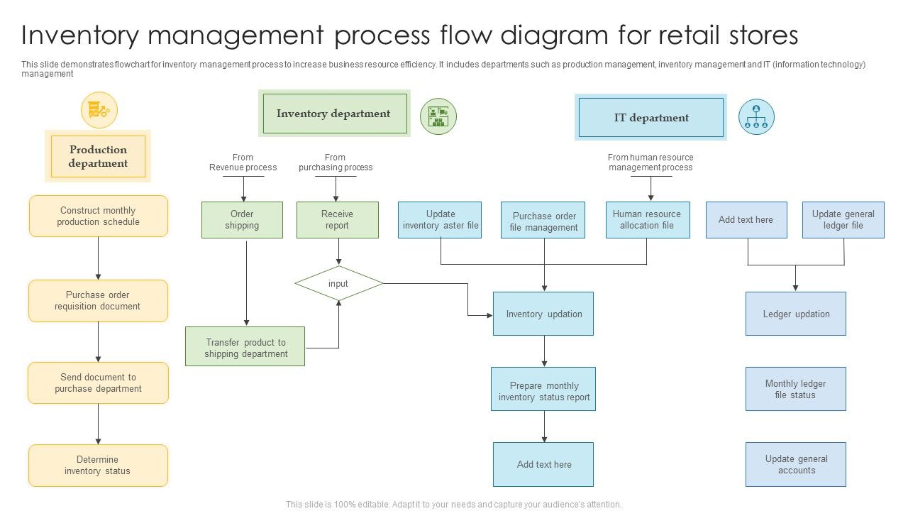 Inventory_Management_Process_Flow_Diagram_For_Retail_Stores_Brochure_PDF_Slide_1.jpg