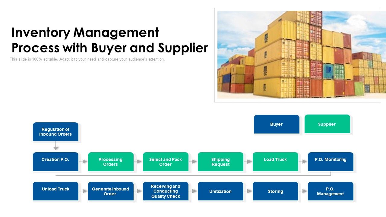 Inventory_Management_Process_With_Buyer_And_Supplier_Ppt_PowerPoint_Presentation_Styles_Example_File_PDF_Slide_1.jpg