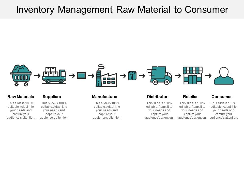 Inventory_Management_Raw_Material_To_Consumer_Ppt_PowerPoint_Presentation_Model_Themes_Slide_1.jpg