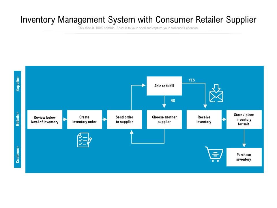 Inventory_Management_System_With_Consumer_Retailer_Supplier_Ppt_PowerPoint_Presentation_Gallery_Pictures_PDF_Slide_1.jpg