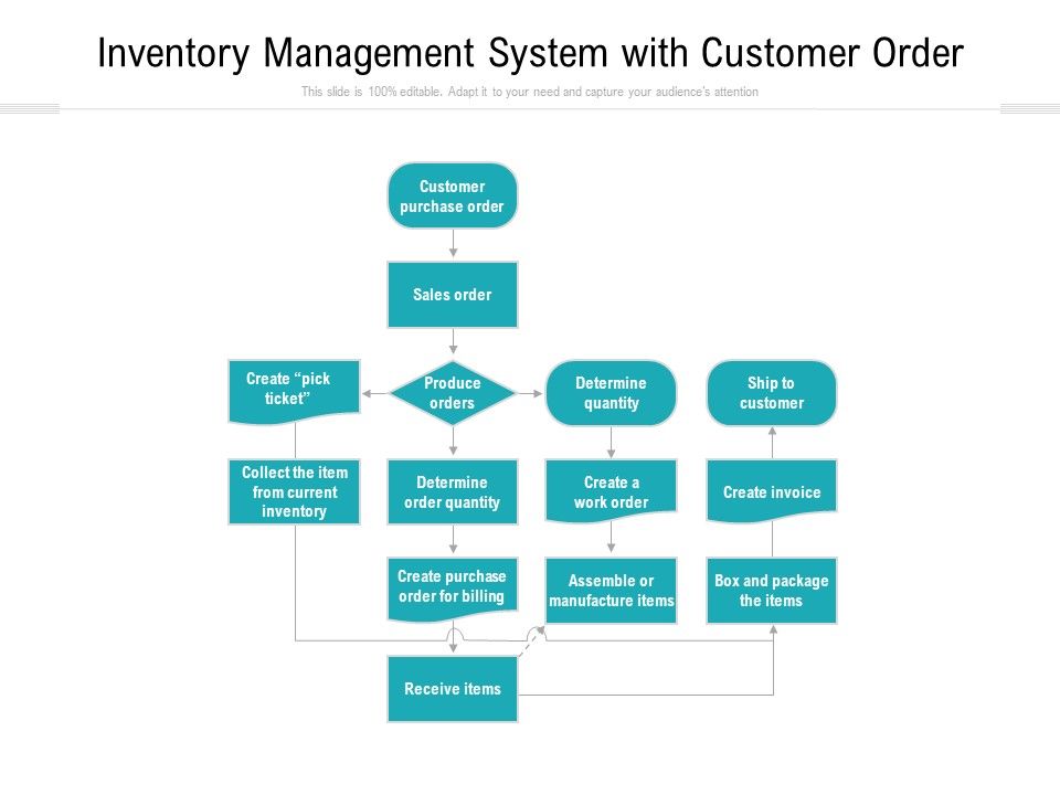 Inventory_Management_System_With_Customer_Order_Ppt_PowerPoint_Presentation_File_Templates_PDF_Slide_1.jpg