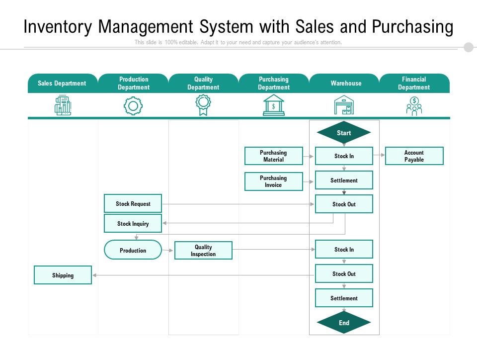 Inventory_Management_System_With_Sales_And_Purchasing_Ppt_PowerPoint_Presentation_File_Graphics_Template_PDF_Slide_1.jpg