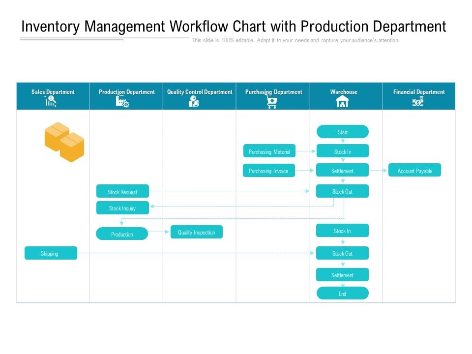 Inventory_Management_Workflow_Chart_With_Production_Department_Ppt_PowerPoint_Presentation_Gallery_Templates_PDF_Slide_1.jpg